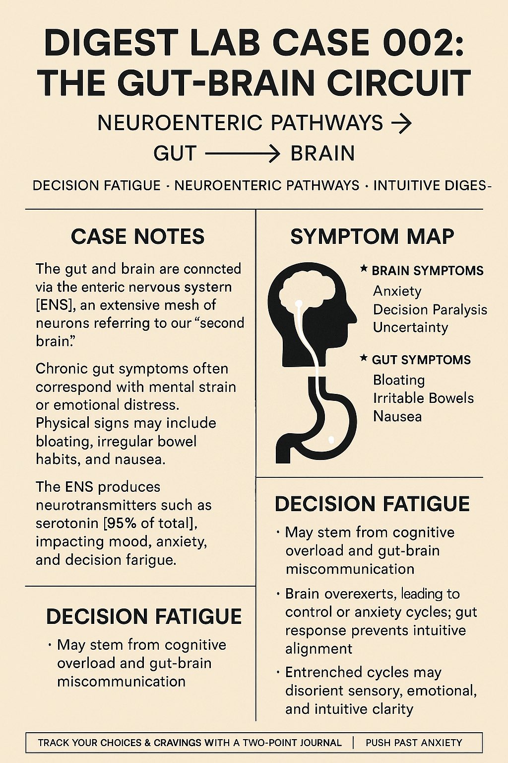 Digest Lab Case 002: